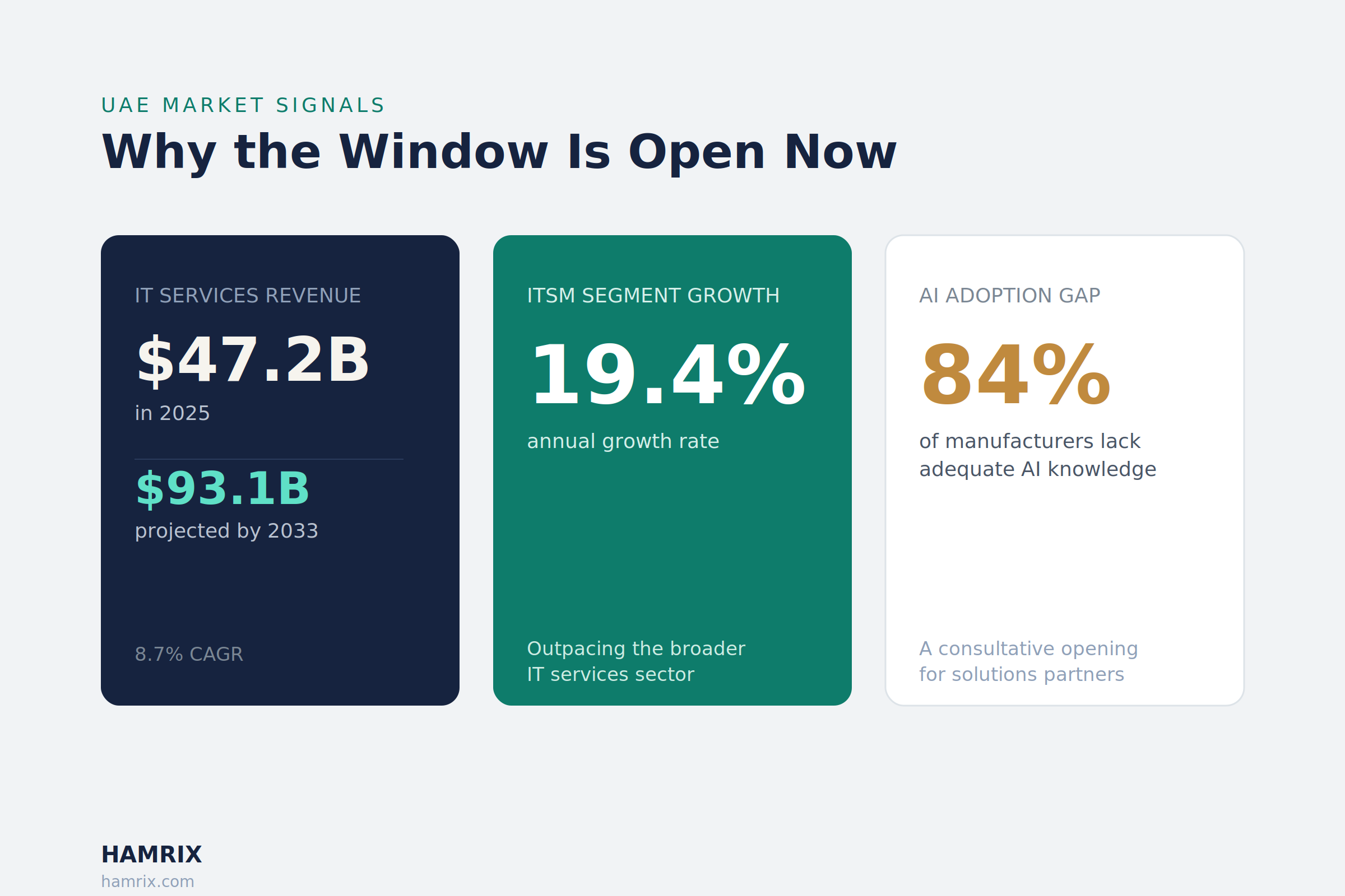 Legacy systems bottleneck statistics